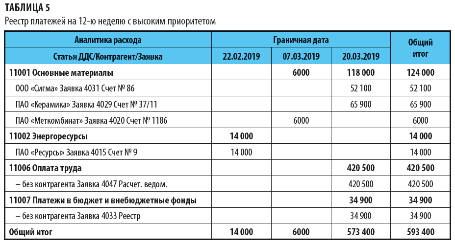 Реестр оплат образец